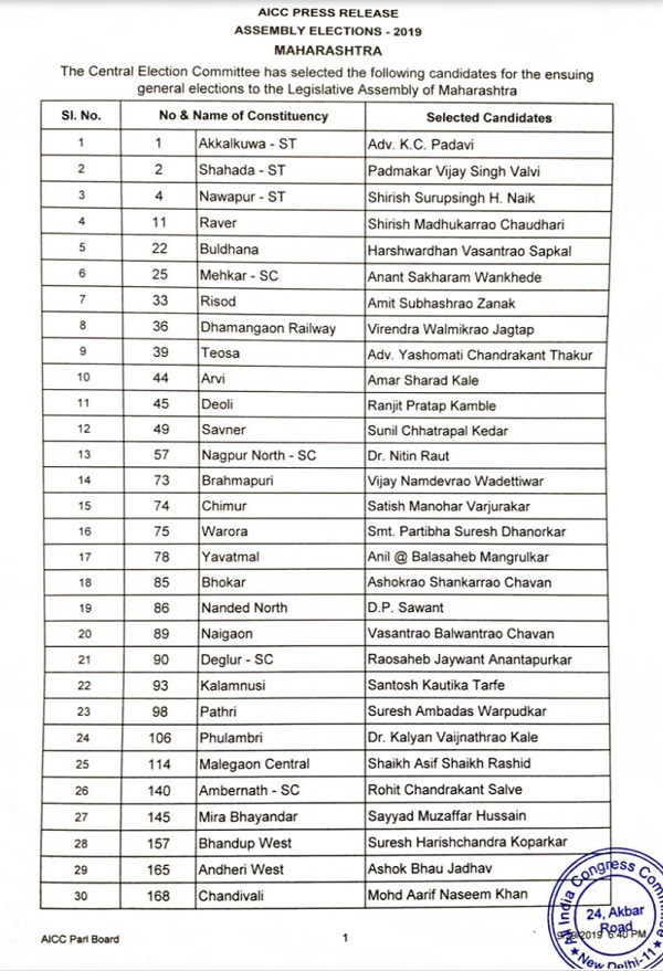 Congress Assembly Candidate List