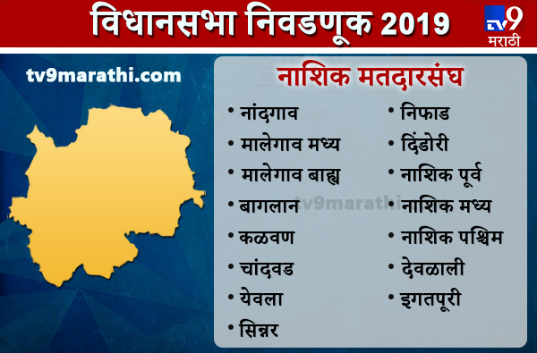 Nashik district Assembly results नाशिक जिल्हा विधानसभा निकाल