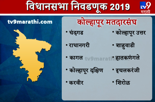 Kolhapur district Assembly results कोल्हापूर जिल्हा विधानसभा निकाल