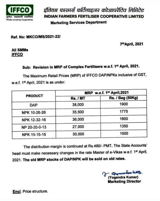 IFFCO Fertiliser Price chart