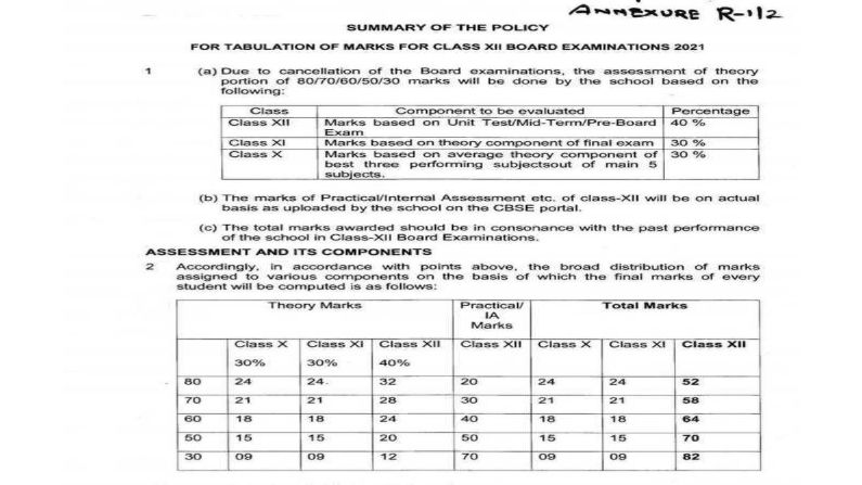 CBSE Board 12th result Supreme Court Evaluation Formula 12th result 2